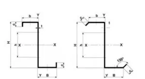 Postoje li Z Purlin tvornice koje koriste zelenu energiju?
